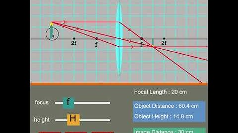 Lens Simulation Introduction