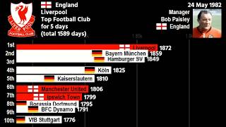 Top 10 best football club ranking over 50 years