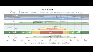 Weather forecast for 44224
