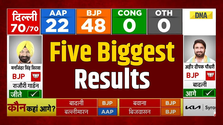 दिल्ली चुनाव परिणाम: दिल्ली में AAP की हार पर बीजेपी| पांच सबसे बड़े नतीजे | बीजेपी बनाम AAP