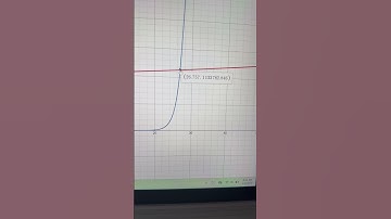 Intro to comparing functions