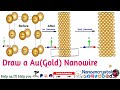 How to draw an augold nanowire from a cif file using vesta software