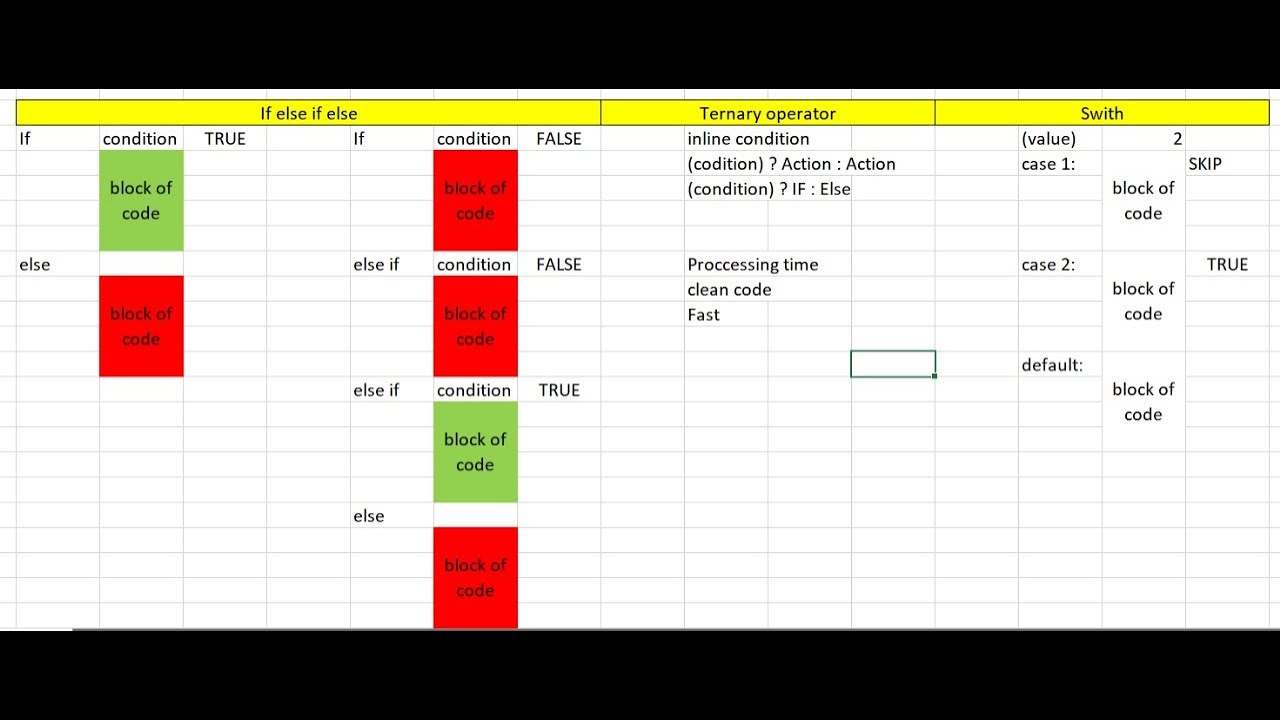 Class 5 - C# programming If else, Switch case for beginner in pashto ...