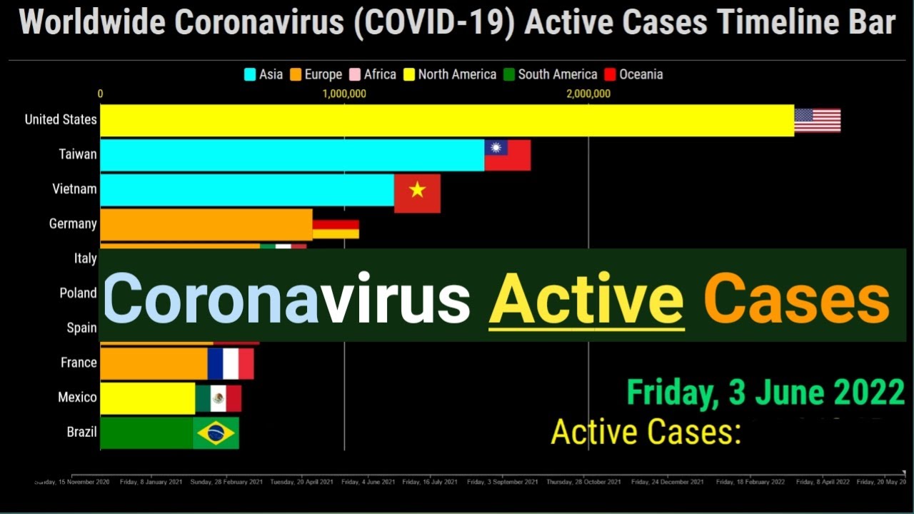 Top 10 countries with the highest number of coronavirus active cases ...