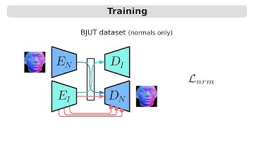 Cross-Modal Deep Face Normals With Deactivable Skip Connections