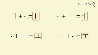 Easy-to-Read Korean Vowels(1) 쉽게 읽는 한글 모음(1)