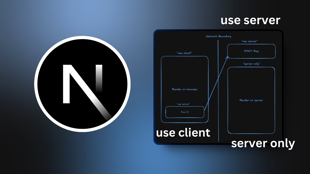 Server Actions: Understanding