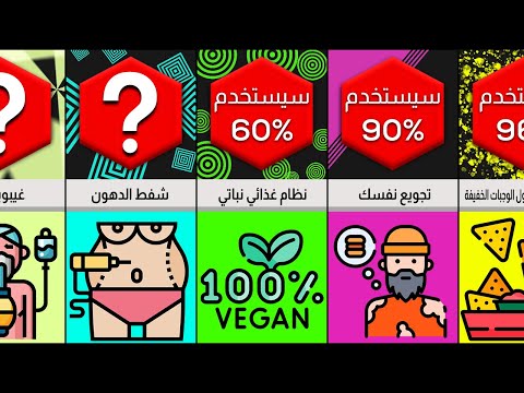 فيديو: كيفية تقديم الأطعمة التكميلية للأطفال؟ توصيات عملية