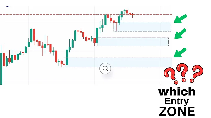 This Trading tips will make you real $$ (Inducement concept) + which zone to pick in a multiple zone