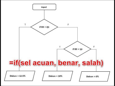 Unduh 830 Gambar Flowchart Yang Benar Paling Baru HD