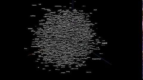 Word Embedding Analysis