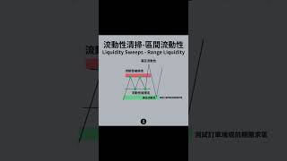 SMC 必須學會的流動性觀念！#加密貨幣 #交易 #比特幣 #投資 #btc #trading #smc #以太坊