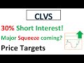 #CLVS 🔥 big SQUEEZE coming with volume and 30% short interest? HOw to make $$ on this