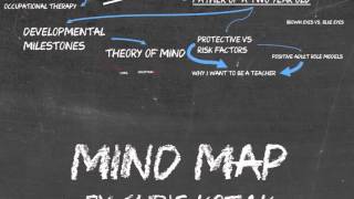 Mind Map and Inquiry Question