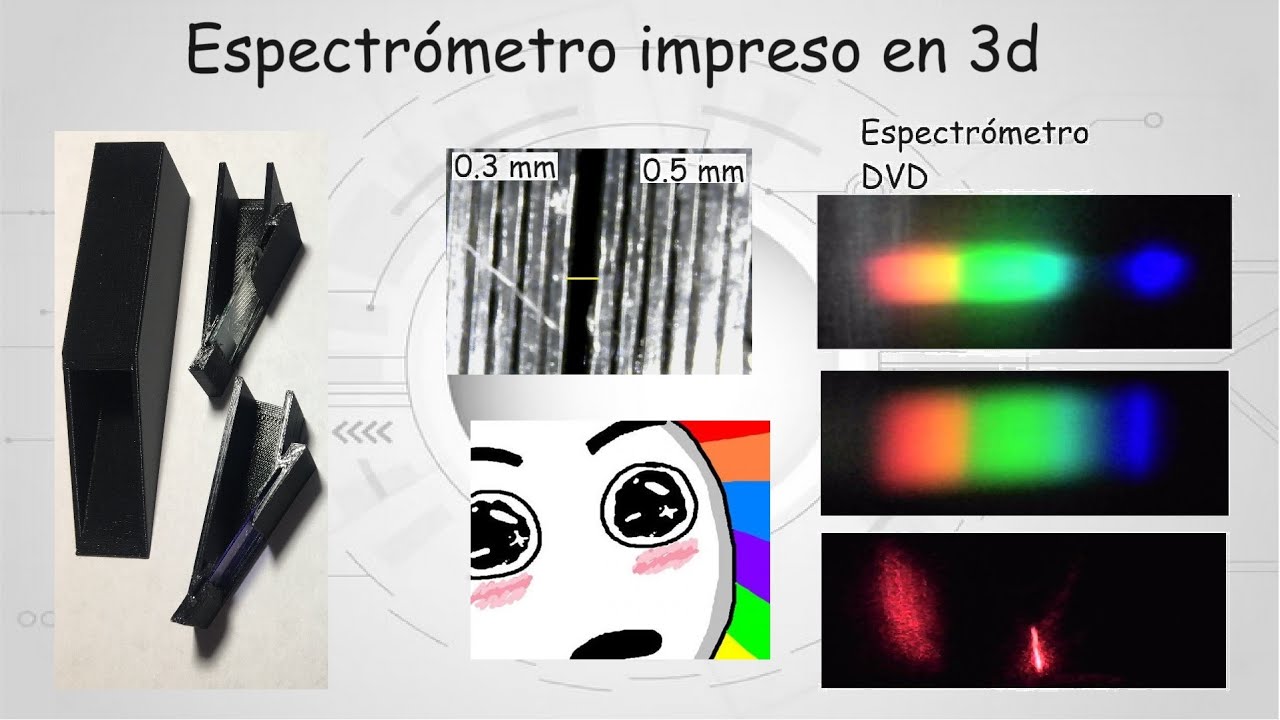 Análisis de un espectrómetro portátil o manual impreso en 3d. Labotecnologia.