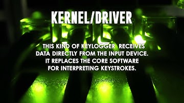 How to Stop Keyloggers