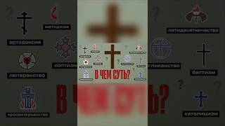 Кто такие англикане? / Англиканство — это ...