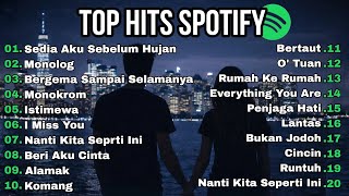 Download Lagu [TANPA IKLAN] - Top Hits Spotify - lagu enak di dengar saat santai MP3