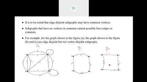 Graph Theory- edge disjoint subgraphs
