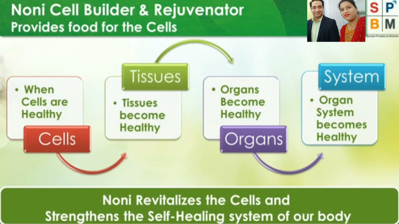 NONI JUICE CONCENTRATE 300+ BENEFITS IN MODICARE WELL PRODUCT.BY