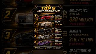 Top 5 Most Expensive Cars in the World 🌍🔥 #Shorts #luxurycars #supercars #bugatti #rollsroyce