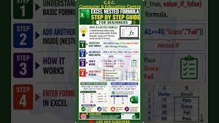 Learn Excel Nested IF Formula Easily 🔥 Complete Beginner Guide @CECCOMPUTER1993