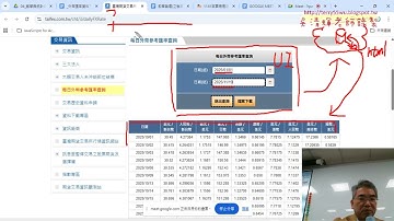01 重點複習與外幣匯率歷史POST抓取VBA