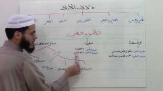 دروس في اصول الفقه للمبتدئين الدرس الرابع أحمد محمد الصادق النجار