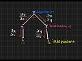 Chain Rule