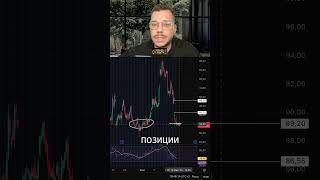 SOL ожидания #sol #trading #bitcoin