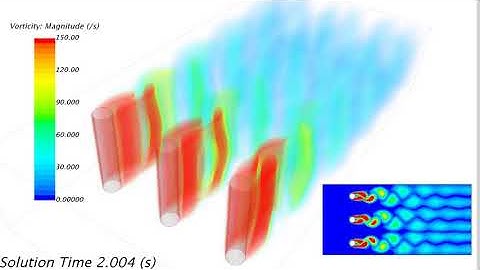 Assymetric Vortex Shedding CFD Simulation by Resolved Analytics