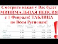 Смотрите какая у Вас будет МИНИМАЛЬНАЯ ПЕНСИЯ с 1 Февраля! ТАБЛИЦА по Всем Регионам!