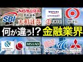 【金融業界 完全解説】金融業界の業界研究はこれ1本！