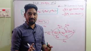 signal flow graph in Telugu| mason's gain formula|control systems |ushendra's engineering tutorials