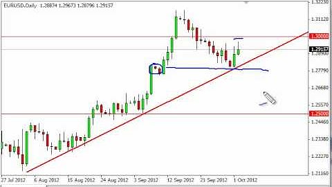 EUR/USD Technical Analysis for October 3, 2012 by FXEmpire.com