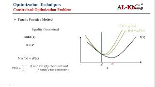 Solving Constrained Optimization Problem Using Penalty Function Method