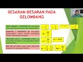 gelombang mekanik, gelombang berjalan, dan gelombang stasioner