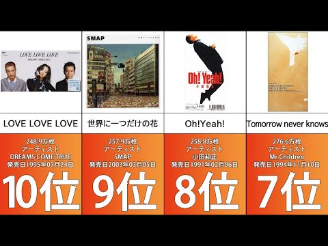 【CD】シングルCD歴代売上ランキング