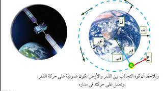 قانون الجذب العام لنيوتن وحركة الكواكب  - الأقمار الاصطناعية -  فيزياء ثاني ثانوي