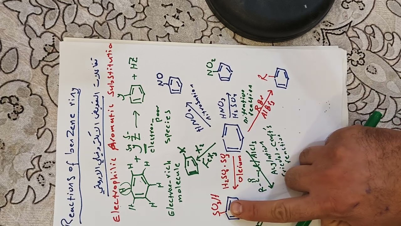 تفاعلات البنزين