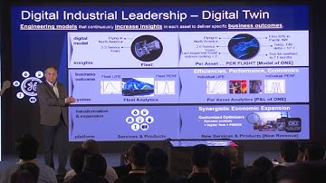 Code Gladiators 2016 Keynote GE Digital