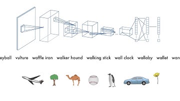 MATLAB skills, deep learning, sect 6: What is Transfer Learning?
