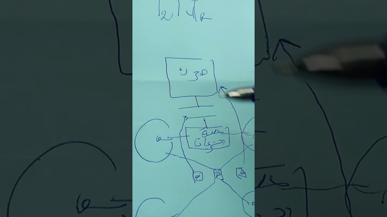 شرح عمل الفاصل والواصل "لمبرياج" 