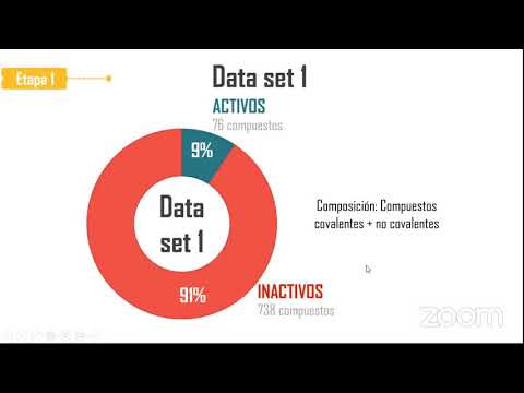 Vídeo: Evaluación De Una Nueva Estrategia De Detección Virtual Utilizando Sitios De Unión De Señuelo Receptor