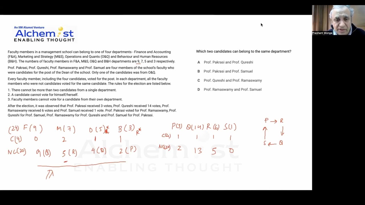 CAT 2023 SLOT 1 LR — Faculty members in a management school can belong to one of four departments –