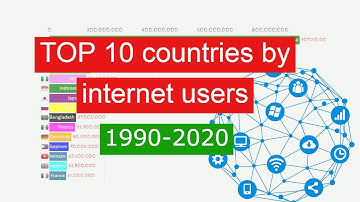 TOP 10 countries by internet users 1990-2020, most internet using countries