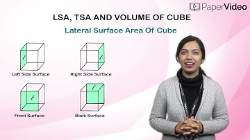 Curved and Total surface area of a Cube