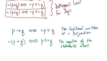 Equivalent Statements (DeMorgan