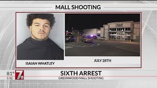 6th suspect arrested in Greenwood Mall shooting