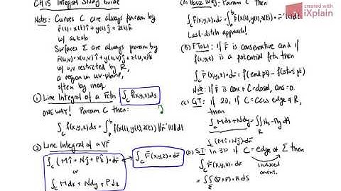 MATH241 Chapter15 Methods